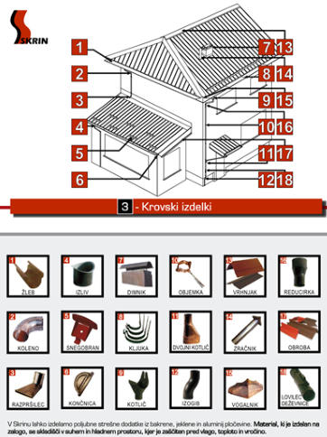 Fertigung von Produkten für die Dachdeckung