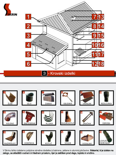 Manufacture of roofing products